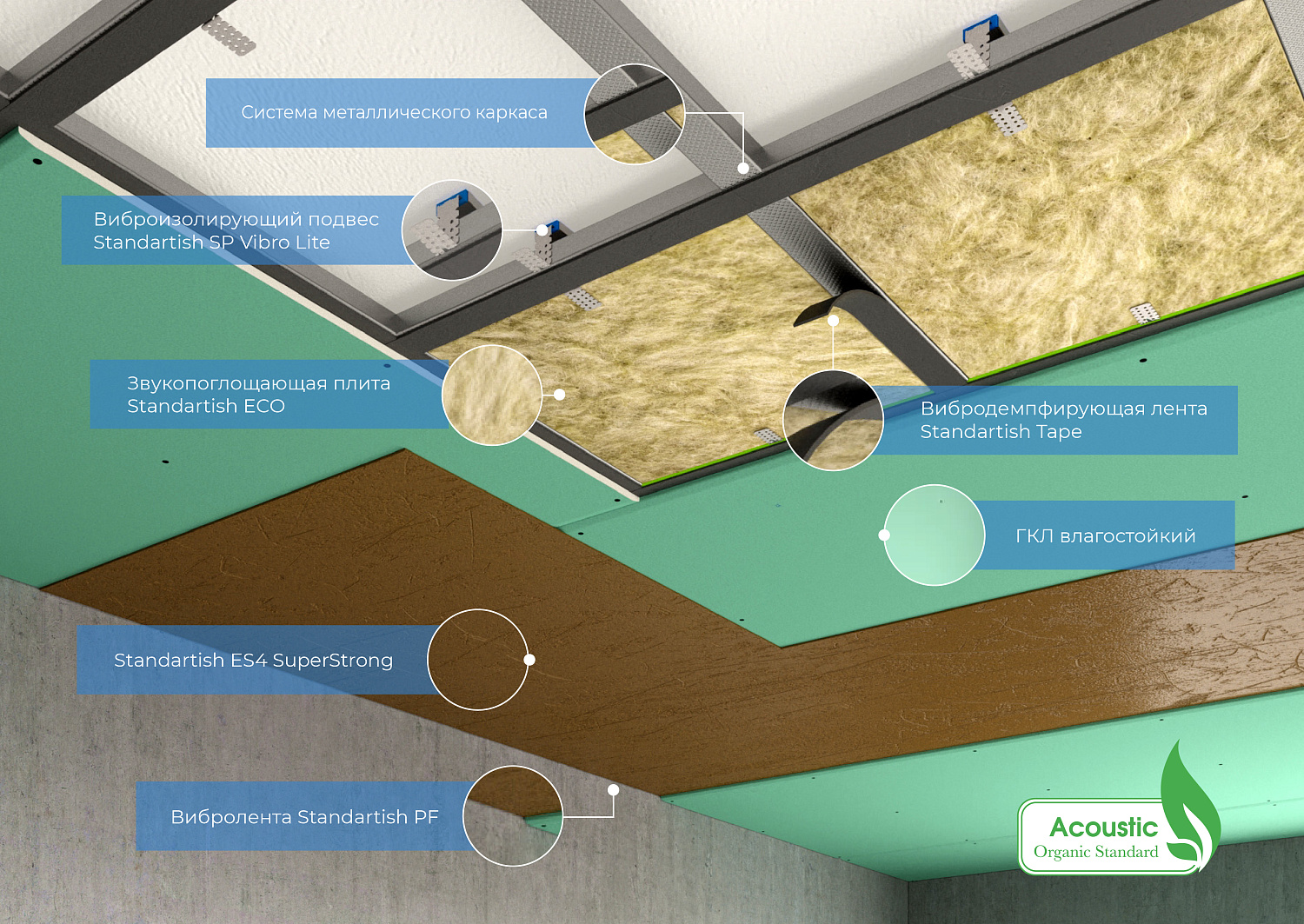 Технология монтажа ЗВУКОИЗОЛЯЦИЯ ПЕРЕГОРОДОК | Мембрана Standartish ES
